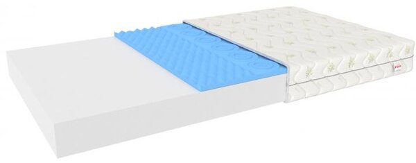 FDM Pěnová matrace LEON ALOE Velikost spací plochy: 120x60
