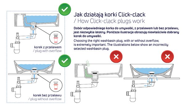 Deante Výpust Click-Clack pro umyvadlo nebo bidet s přepadem - NHC B11B