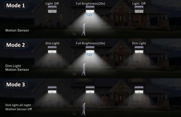 Top Light - LED Solární nástěnný reflektor HELEON PRO LED/8W/3,7V IP65 4000K