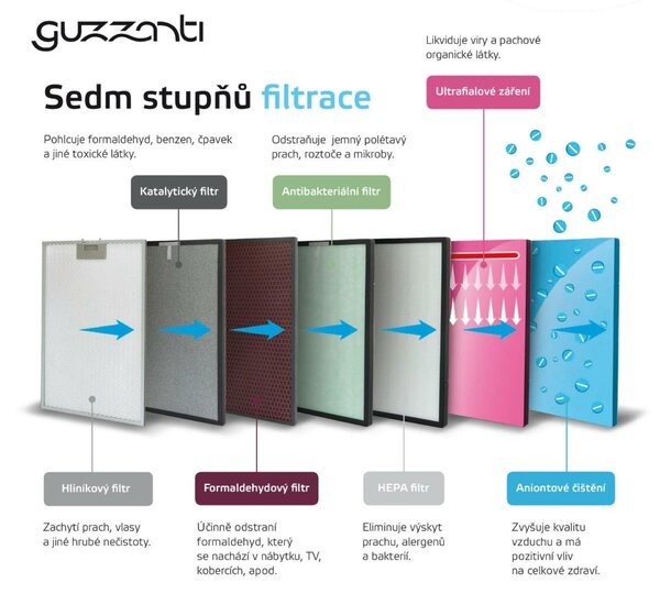 Čistička vzduchu Guzzanti GZ 995 s ionizací