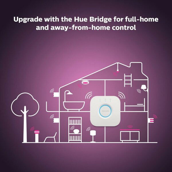 PHILIPS HUE Hue White Ambiance Bluetooth LED žárovka E14 set 2ks 87195143567332 2x4W 2x470lm 2200-6500K