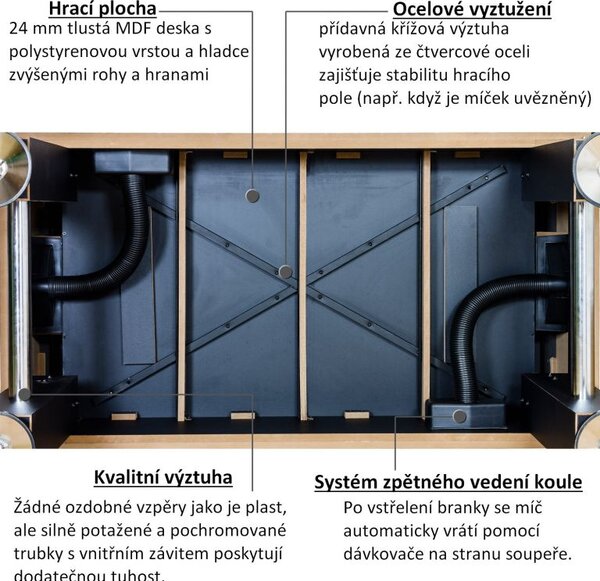 TUNIRO BASIC Stolní fotbálek, 75 kg, bílý