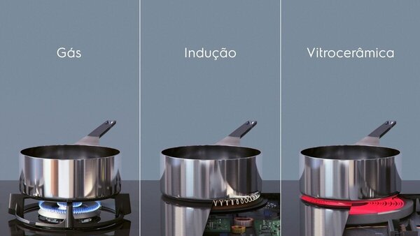 Electrolux EIV634 Černá Vestavěné 60 cm Indukční varná deska se zónami 4 zóna/zón