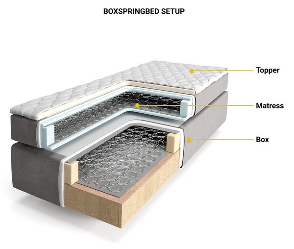DELIFE Boxspring postel Dream-Fine 180x200 cm mikrovlákno béžová s matrací a topperem