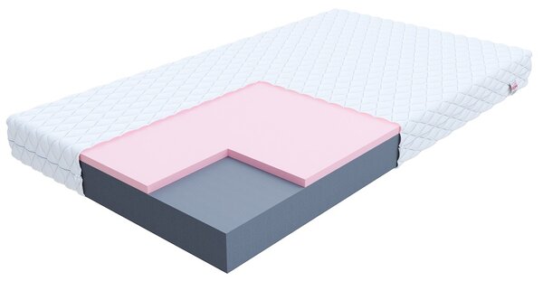 Termo matrace Orsa Velikost spací plochy: 200x80