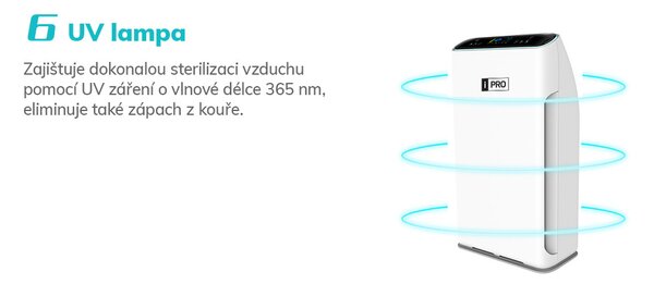Čistička vzduchu iPro Air