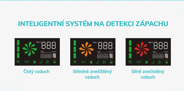 Čistička vzduchu iPro Air