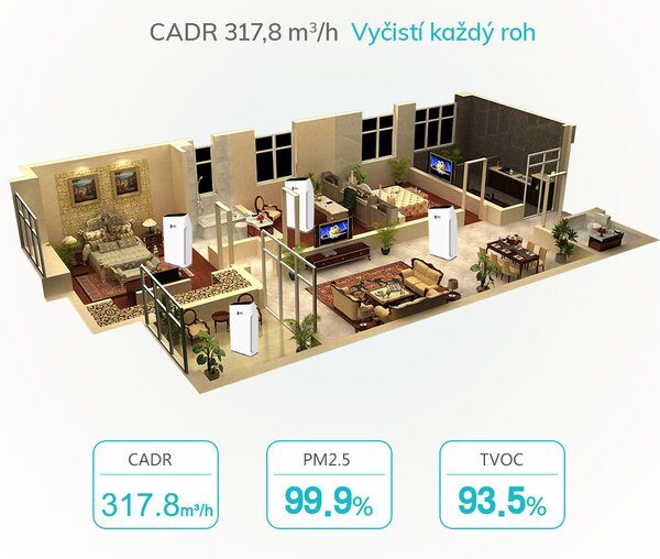 Čistička vzduchu iPro Air