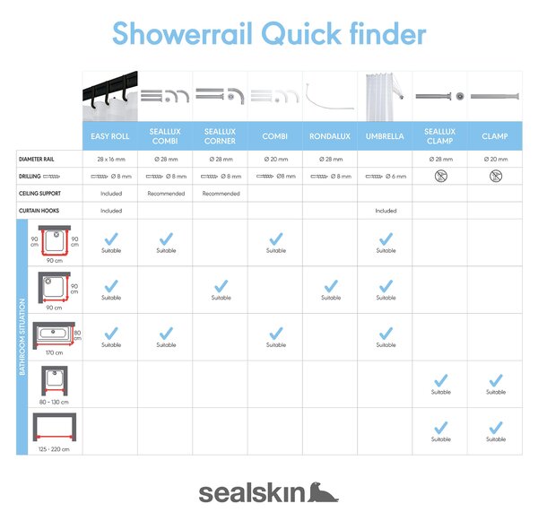 Sealskin Seallux tyč sprchového závěsu 800619