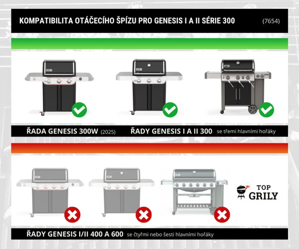 Weber Otáčecí špíz - Genesis I a II 300 série (3 hořáky)