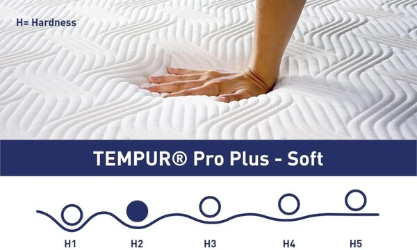 Luxusní matrace TEMPUR PRO® PLUS SOFT, 90x200 cm