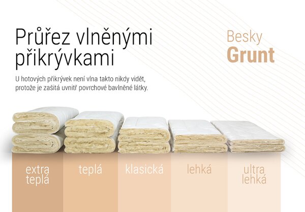 Extra teplá vlněná přikrývka Besky Grunt — vlněná deka z pravé ovčí vlny z Beskyd
