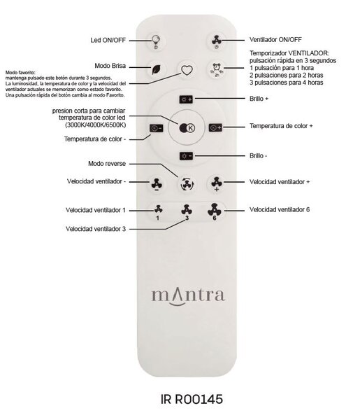 Mantra 8829 Mistral Mini, rozvinovací ventilátor se svítidlem a dálk. ovladačem, LED 40W 3000-6500K, bílá, průměr 45/91cm