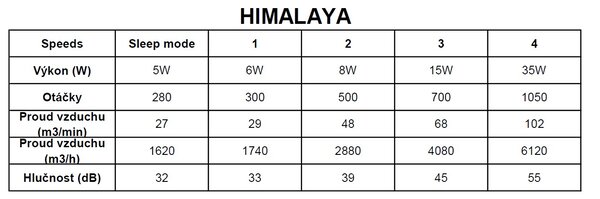 Mantra 7120 Himalaya, stropní svítidlo s ventilátorem a dálkovým ovladačem, LED 70W 2700K-5000K, bílá, průměr 63cm