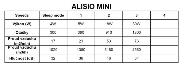 Mantra 7495 Alisio Mini, stropní svítidlo s ventilátorem a dálkovým ovladačem, LED 70W 2700K-5000K, černá, průměr 52,5cm