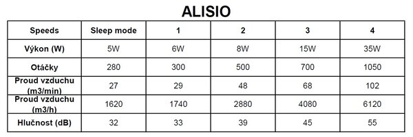 Mantra 6705 Alisio, stropní svítidlo s ventilátorem a dálkovým ovladačem, LED 70W 2700K-5000K, bílá, průměr 63cm