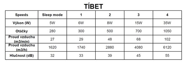 Mantra 7126 Tibet, stropní svítidlo s ventilátorem a dálkovým ovladačem, LED 70W 2700K-5000K, dřevo/bílá, průměr 65cm