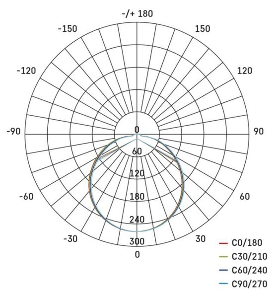 EMOS LED přisazené svítidlo TIVI, B CLASS, kruhové bílé 5,2W, IP44, teplá bílá