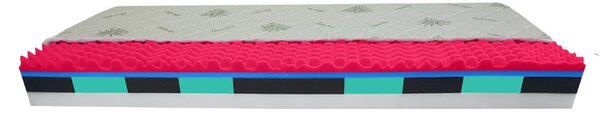 Bazyl.cz Matrace MADRID 9. zón 19cm - 80x190cm