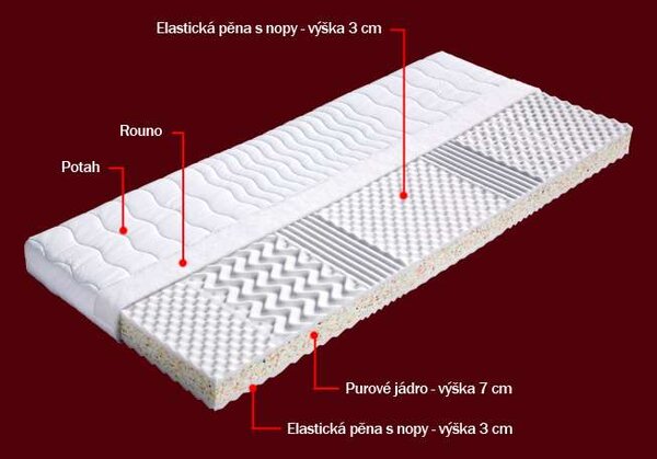 DŘEVOČAL Matrace Neapol 120 x 200