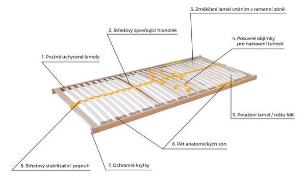 AHORN Lamelový rošt DUOSTAR Rozměry: 80x200 cm