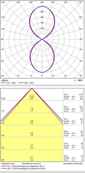 ACB Iluminacion Nástěnné LED svítidlo FOSCA, 18W, d. 60 cm, CRI90, CCT switch 2700-4000K Barva: Bílá, Stmívání, řízení: TRIAC