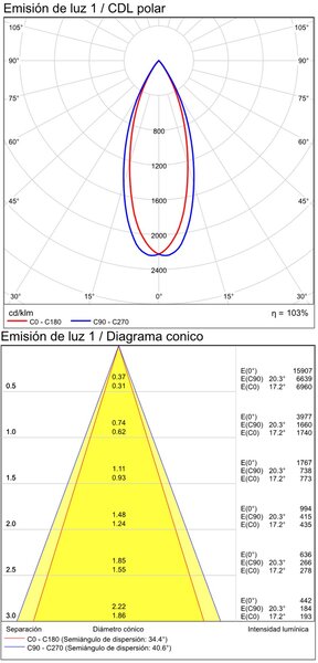ACB Iluminacion Zapuštěné LED bodové svítidlo INVISIBLE, š. 280 mm, 24W, CRI90, UGR