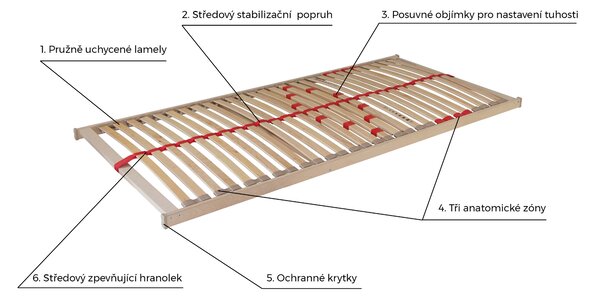 AHORN Lamelový rošt PRIMAFLEX Rozměry: 80x200 cm