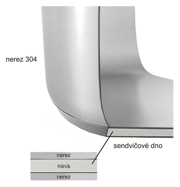 Rendlík-hrnec na mléko ANETT 1,1 l