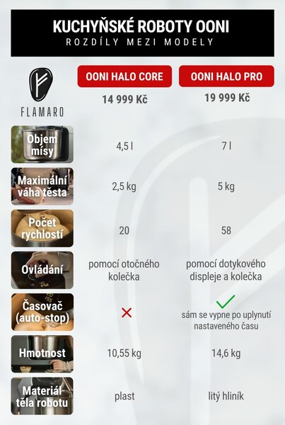 Ooni kuchyňský robot Halo Pro antracit