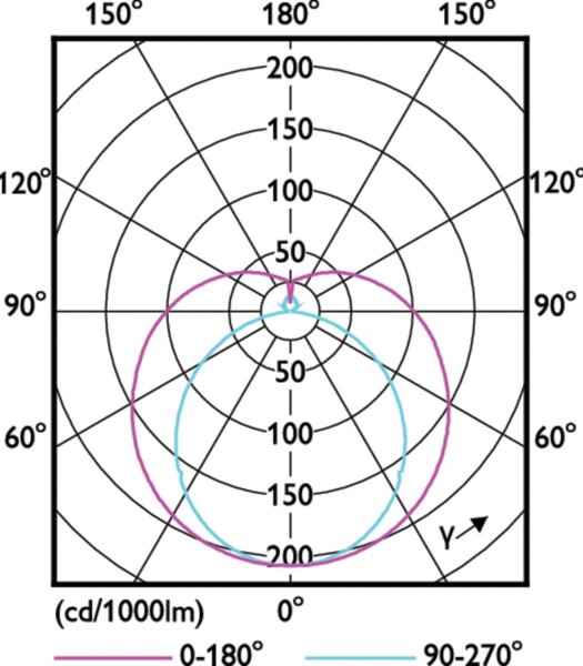 MASTER LEDtube 1449mm UO 36W 840 T5 LED trubice 36W 5600lm