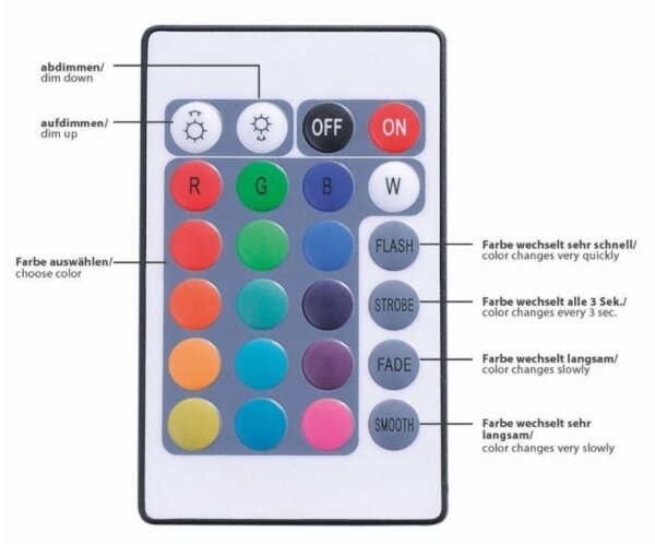 Paul Neuhaus 1205-70 - LED RGB Stmívatelný pásek TEANIA 10m LED/30W/12/230V + DO