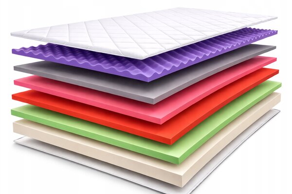 Matrace Good Dream 90 x 200 x 20 cm H3, H4
