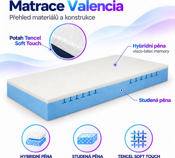 Matrace Valencia