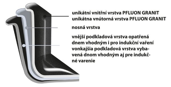 Hrnec GRANDE s poklicí 4,4 l