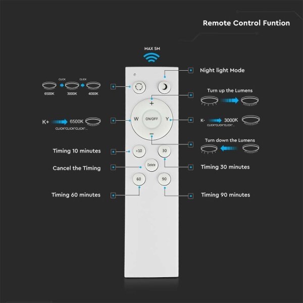 LED Stmívatelné stropní svítidlo LED/40W/230V 3000K/4000K/6500K + DO