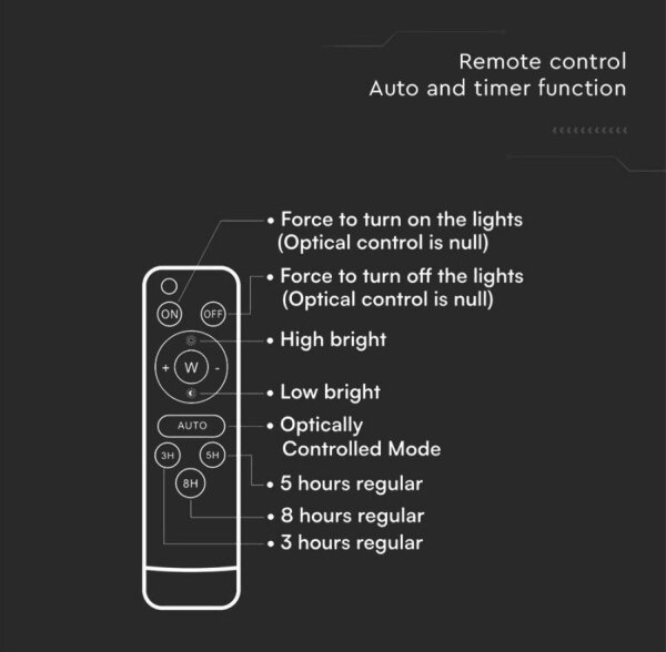 LED Venkovní solární reflektor LED/6W/3,2V 6400K IP65