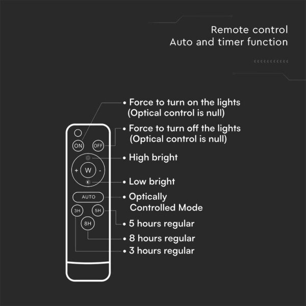 LED Venkovní solární reflektor LED/12W/3,2V 6400K IP65