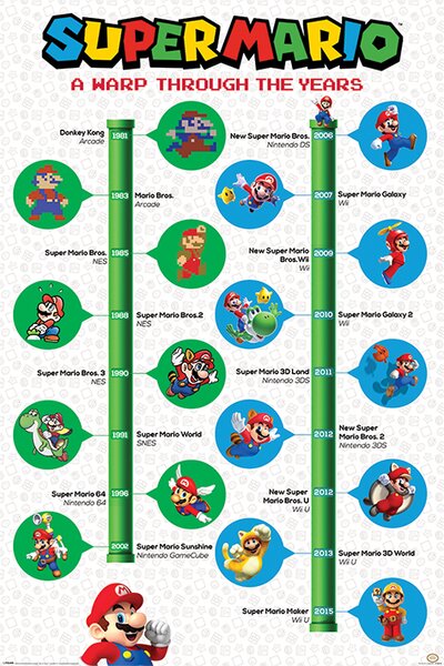 Super Mario Bros. Plakát Super Mario - Vývoj