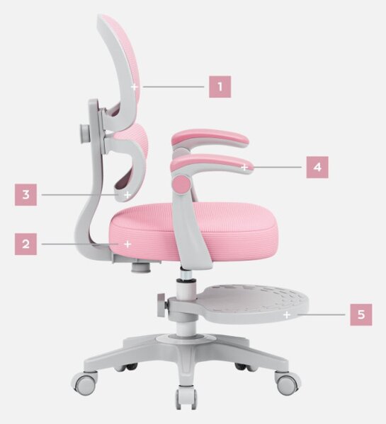 Dětská otočná židle Mark Adler Junior 4.4 Pink