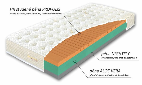 Prémiová ortopedická matrace PROPOLIS MAX, 140x200cm, 25cm, 150kg, studená pěna