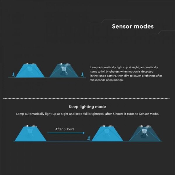 LED Solární lampa se senzorem LED/15W/3,2V 4000K/6000K IP65 6000 mAh