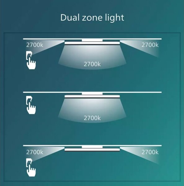 Philips- LED Stmívatelné stropní svítidlo OZZIET SCENE SWITCH LED/36W/230V 4000K