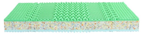 Matrace Aloe Memory 22 (80x200 cm)