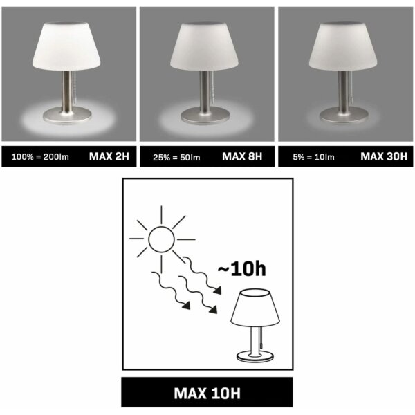 LED Stmívatelná solární lampa VIOLA LED/3,7V 1200 mAh IP44