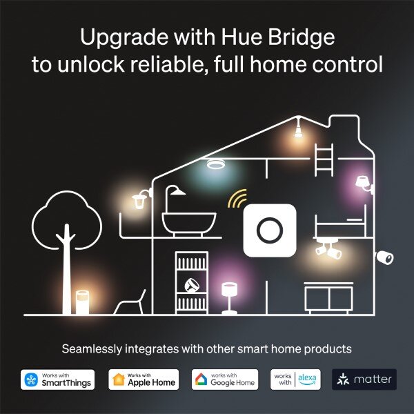 8720169339712 Philips Hue White and color Gradient Play Wall Washer stolové svítidlo 20W/1035lm 2000-6500K+RGB černá + PSU + plug