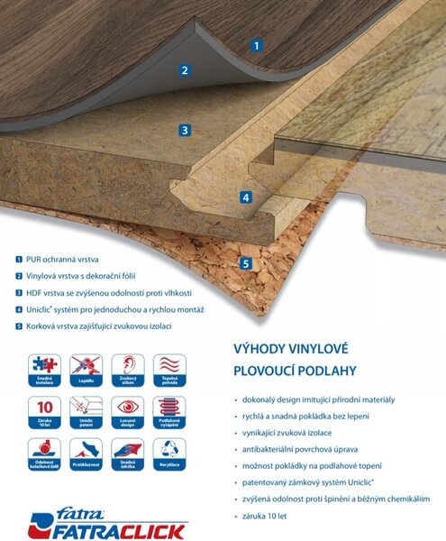 Fatraclick Dub Iber 1121-11 1,704 m2