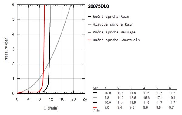 GROHE Euphoria System 310 - Sprchový systém s termostatem na zeď, kartáčovaný Warm Sunset 26075DL0