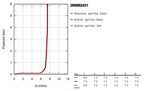 GROHE Vitalio Comfort 250 - Sprchový systém s termostatem na zeď, černá matná 266962431