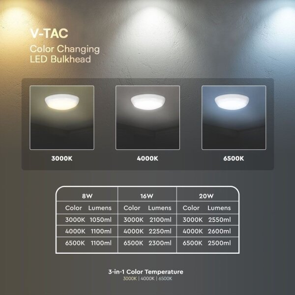 LED Venkovní stropní svítidlo se senzorem LED/20W/230V IP65 3000/4000/6500K